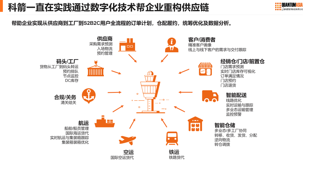 全贝国际贸易